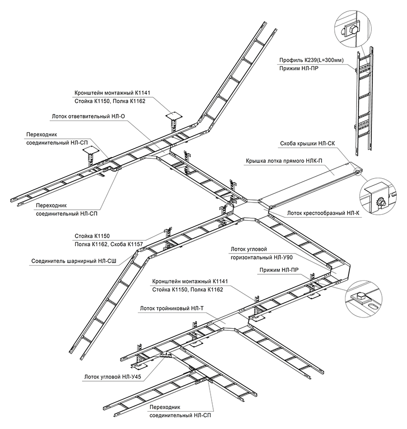 Схема кабельной трассы лестничных лотков НЛ