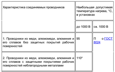 Потери напряжения от шин 0 4