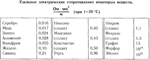 Потери напряжения от шин 0 4